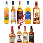 Import Duties whiskies india